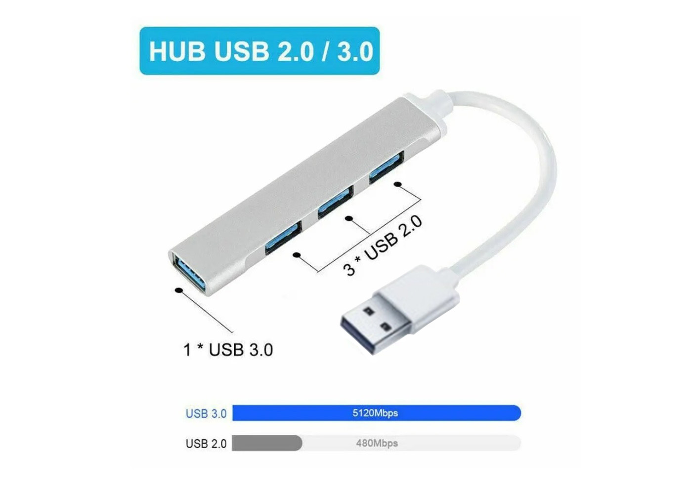 BİLİŞİM BURADA PL-5550 1 X USB 3-0 3 X USB2-0 4 Port USB Hub